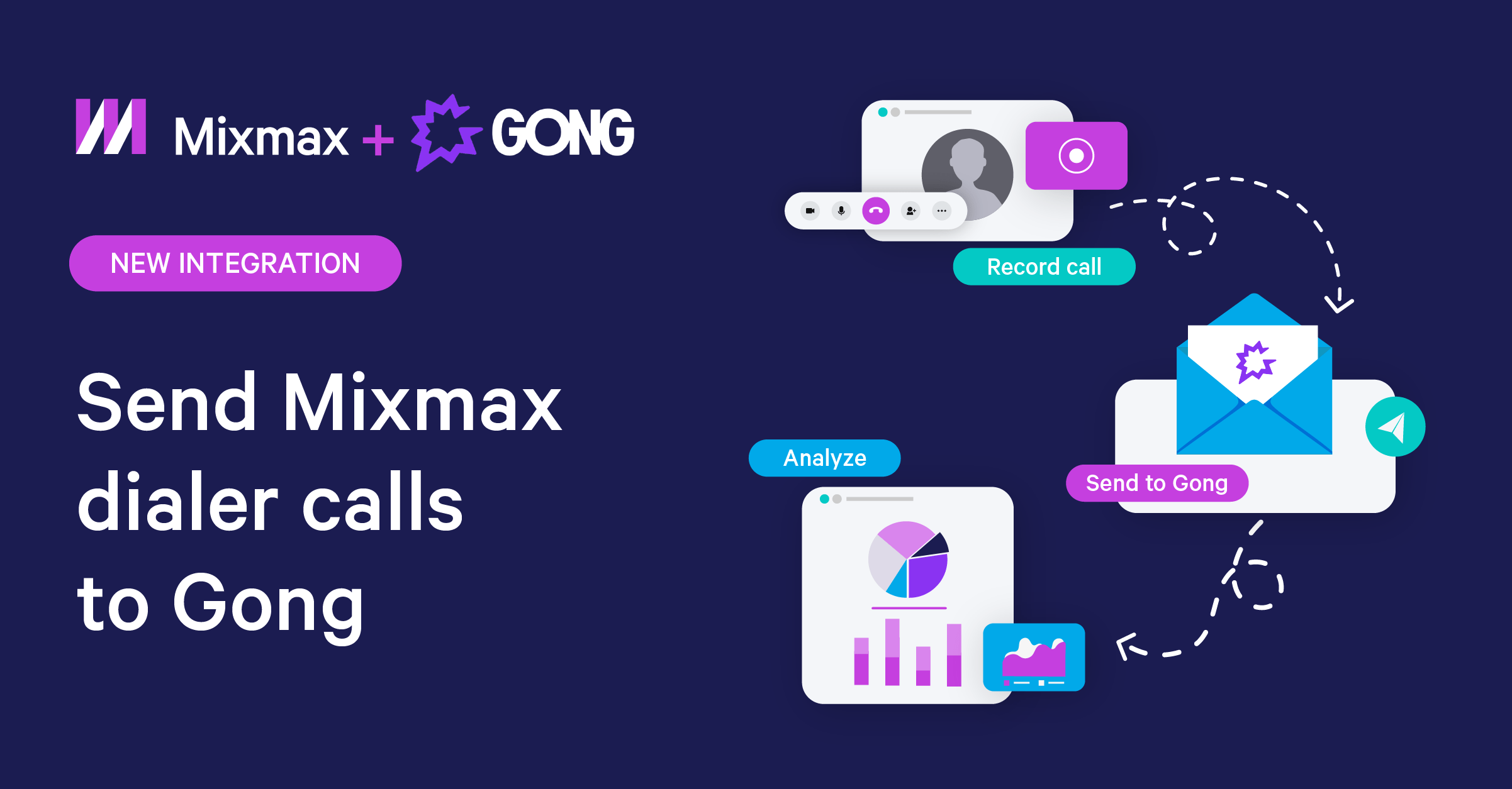 Integrate with Gong to Unlock More Sales Insights Mixmax